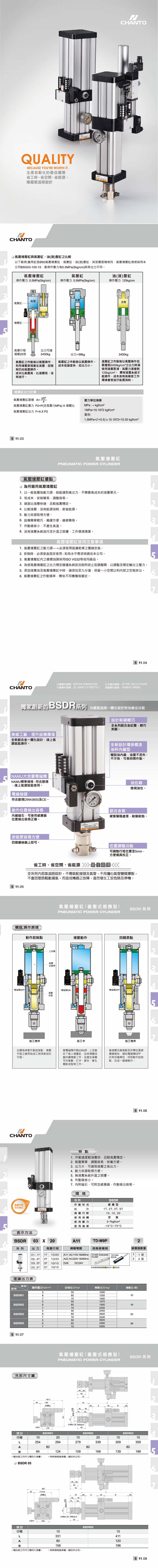 BSDR 直压试增压缸(感应型)